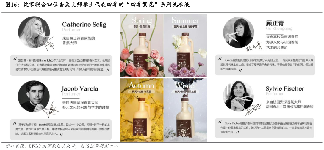 谁能回答绽家联合四位香氛大师推出代表四季的“四季繁花”系列洗衣液