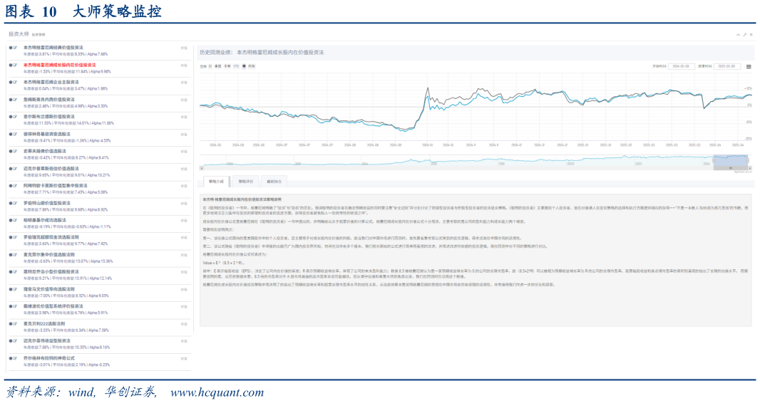 如何看待大师策略监控