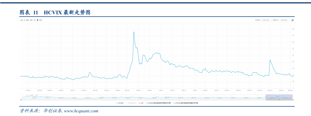 如何才能HCVIX 最新走势图
