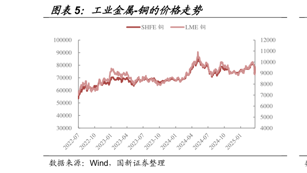 咨询大家工业金属-铜的价格走势