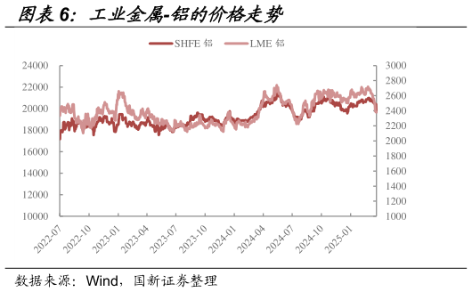 一起讨论下工业金属-铝的价格走势