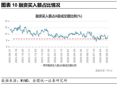 如何了解融资买入额占比情况