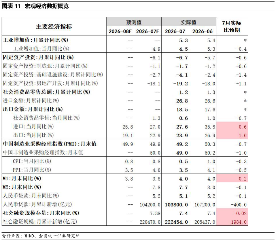 一起讨论下宏观经济数据概览