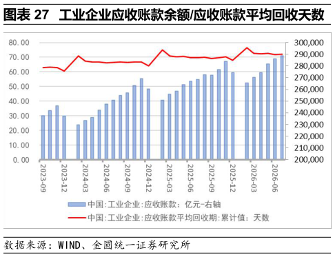 如何解释工业企业应收账款余额应收账款平均回收天数