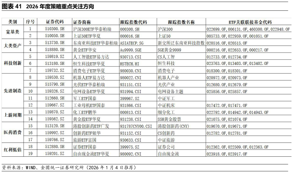 一起讨论下2026 年度策略重点关注方向