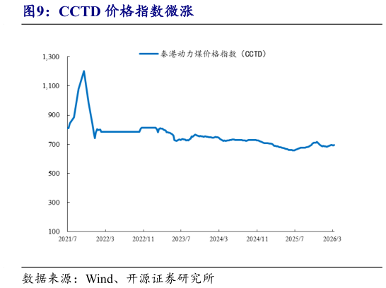 一起讨论下CCTD 价格指数微涨