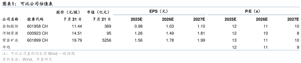 一起讨论下可比公司估值表