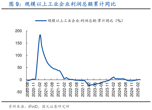 你知道规模以上工业企业利润总额累计同比