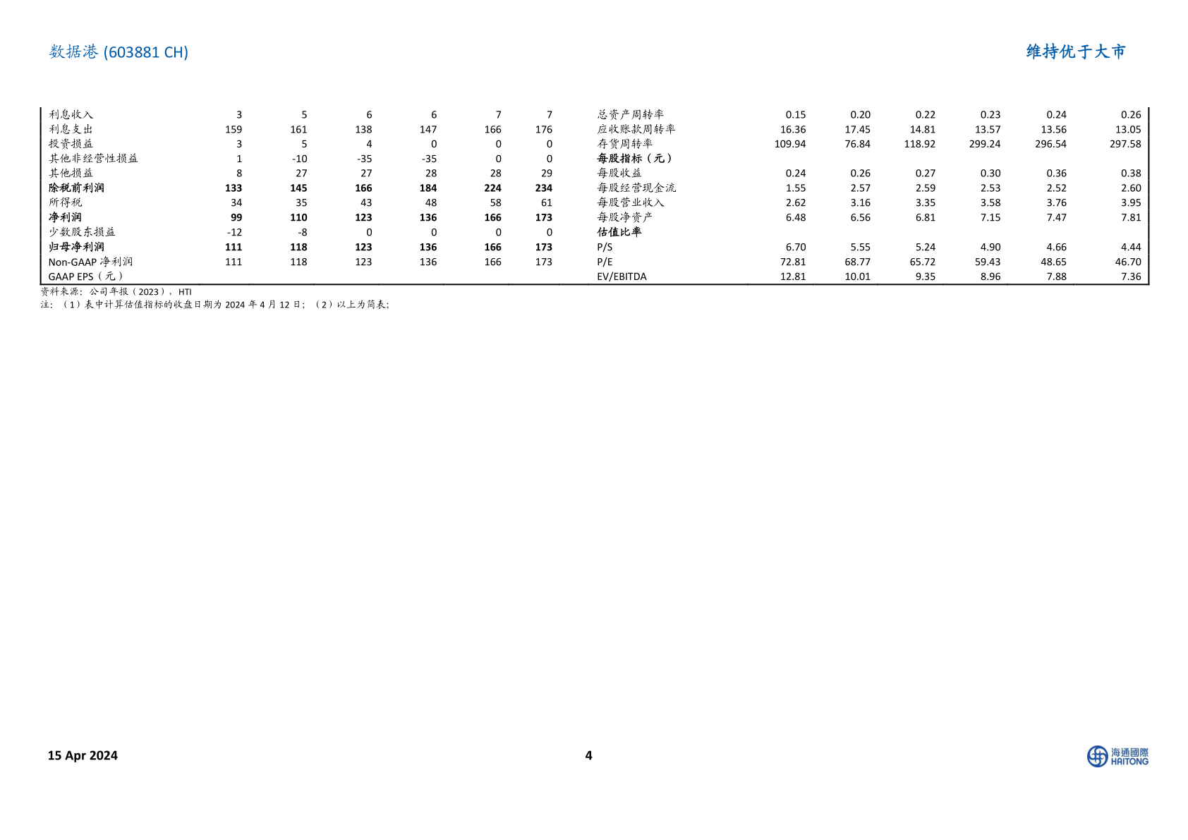 想关注一下[Table_header3] 