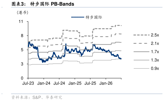 谁知道特步国际 PB-Bands