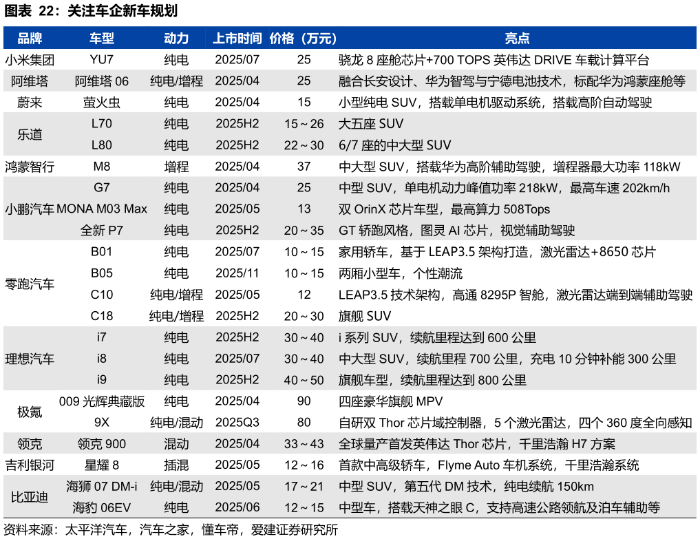 如何了解关注车企新车规划
