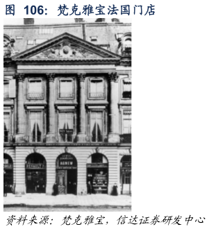 如何解释梵克雅宝法国门店