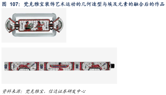 如何才能梵克雅宝装饰艺术运动的几何造型与埃及元素的融合后的作品