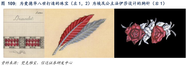 怎样理解为爱德华八世打造的珠宝（左 1，2）为埃及公主法伊莎设计的胸针（右 1）