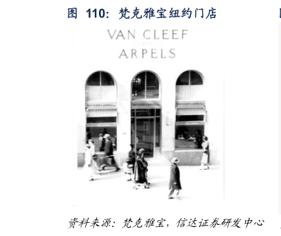 如何了解梵克雅宝纽约门店