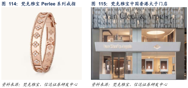 如何了解梵克雅宝 Perlee 系列戒指