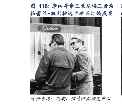 你知道摩纳哥亲王兰尼埃三世为