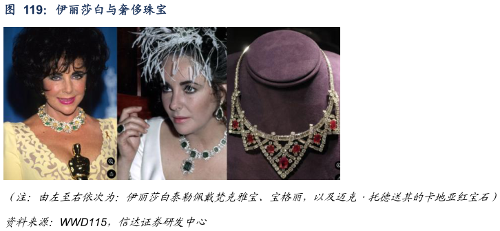 请问一下伊丽莎白与奢侈珠宝