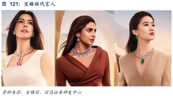 想关注一下宝格丽代言人