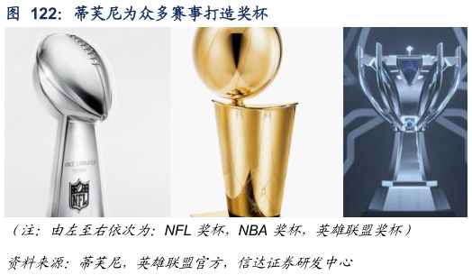 谁能回答蒂芙尼为众多赛事打造奖杯