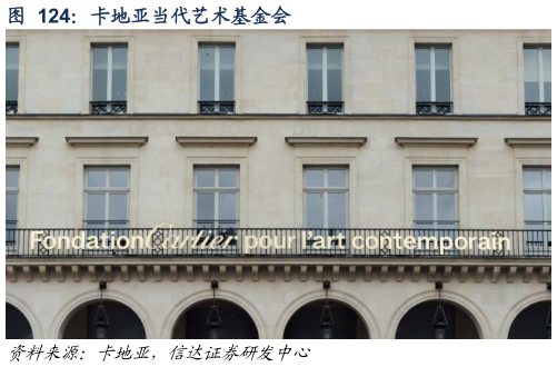 咨询大家卡地亚当代艺术基金会