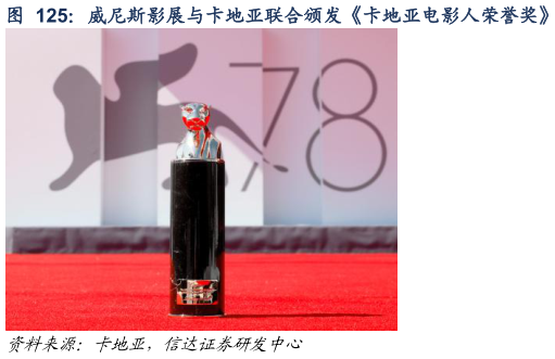 如何才能威尼斯影展与卡地亚联合颁发卡地亚电影人荣誉奖