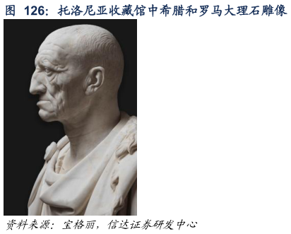 我想了解一下托洛尼亚收藏馆中希腊和罗马大理石雕像