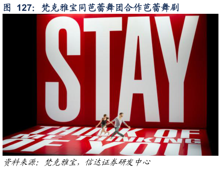 如何看待梵克雅宝同芭蕾舞团合作芭蕾舞剧
