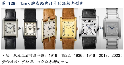 谁知道Tank 腕表经典设计的延续与创新