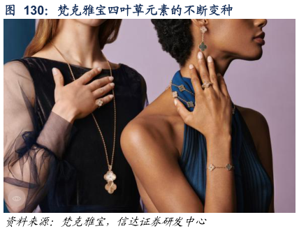 请问一下梵克雅宝四叶草元素的不断变种