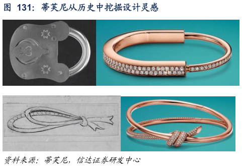 咨询大家蒂芙尼从历史中挖掘设计灵感