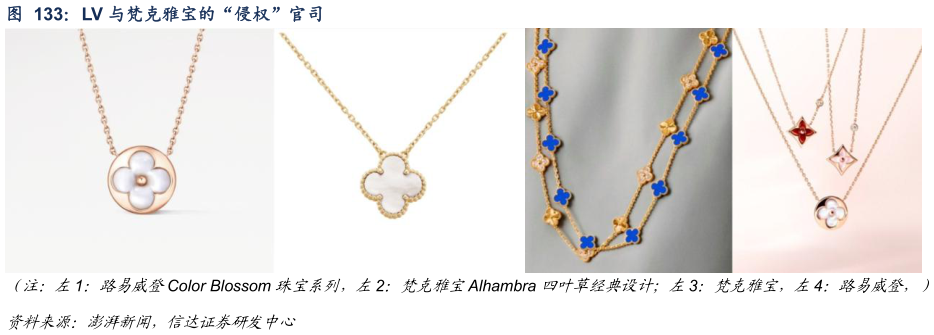 想问下各位网友LV 与梵克雅宝的“侵权”官司