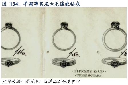 如何看待早期蒂芙尼六爪镶嵌钻戒
