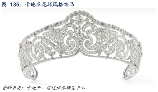 谁能回答卡地亚花环风格饰品