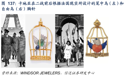 想关注一下卡地亚在二战前后根据法国现实所设计的笼中鸟（左）和