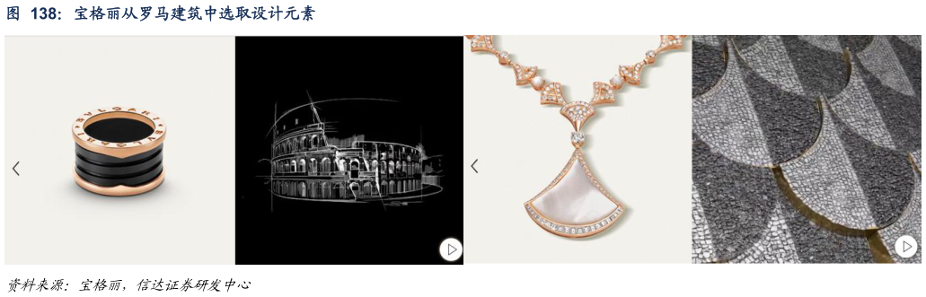 如何解释宝格丽从罗马建筑中选取设计元素