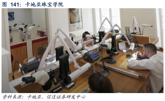 如何才能卡地亚珠宝学院