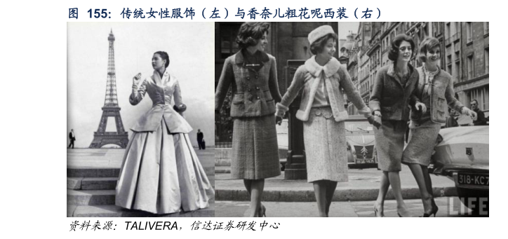 谁能回答传统女性服饰（左）与香奈儿粗花呢西装（右）