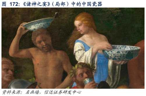 一起讨论下诸神之宴（局部）中的中国瓷器