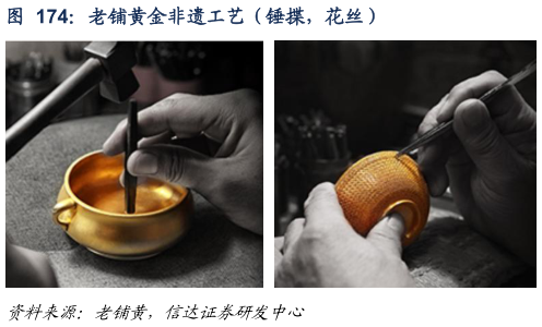 我想了解一下老铺黄金非遗工艺（锤揲，花丝）