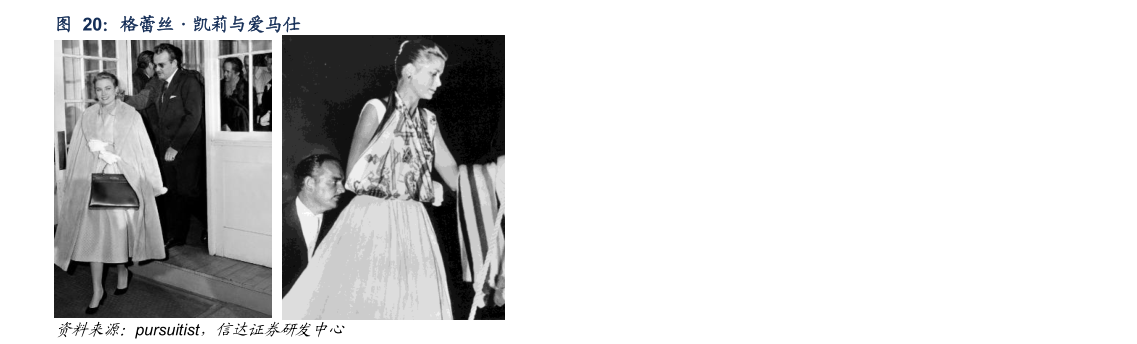 怎样理解格蕾丝凯莉与爱马仕