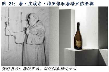 咨询下各位唐皮埃尔培里侬和唐培里侬香槟