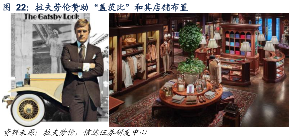 如何解释拉夫劳伦赞助“盖茨比”和其店铺布置