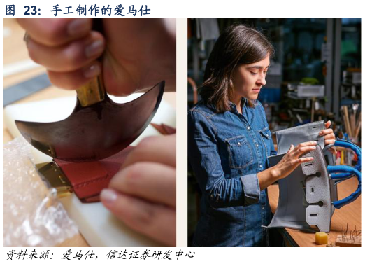 谁能回答手工制作的爱马仕