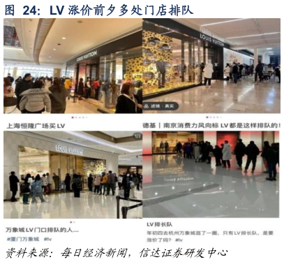 怎样理解LV 涨价前夕多处门店排队