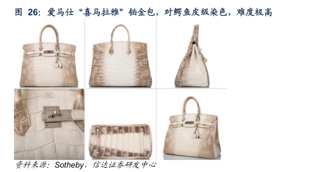 想关注一下爱马仕“喜马拉雅”铂金包，对鳄鱼皮级染色，难度极高