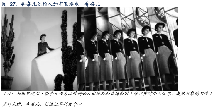 如何了解香奈儿创始人加布里埃尔香奈儿