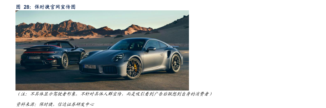谁能回答保时捷官网宣传图
