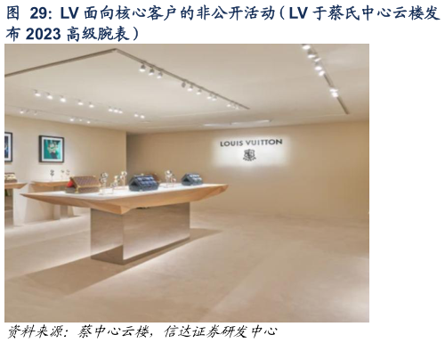 咨询下各位LV 面向核心客户的非公开活动（LV 于蔡氏中心云楼发