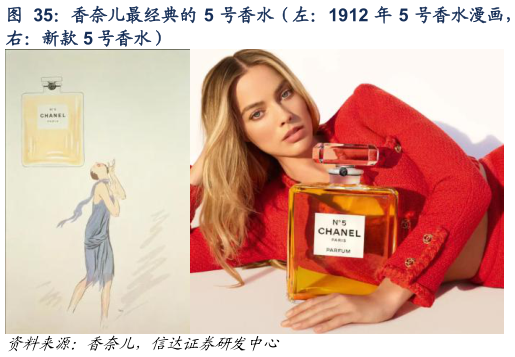 谁知道香奈儿最经典的 5 号香水（左：1912 年 5 号香水漫画，